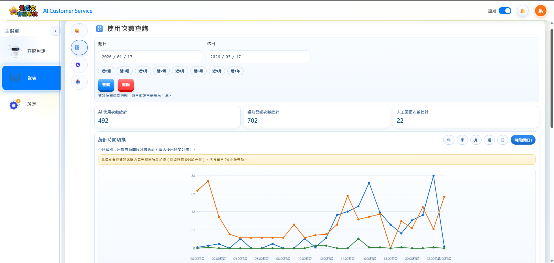 利用回数レポート